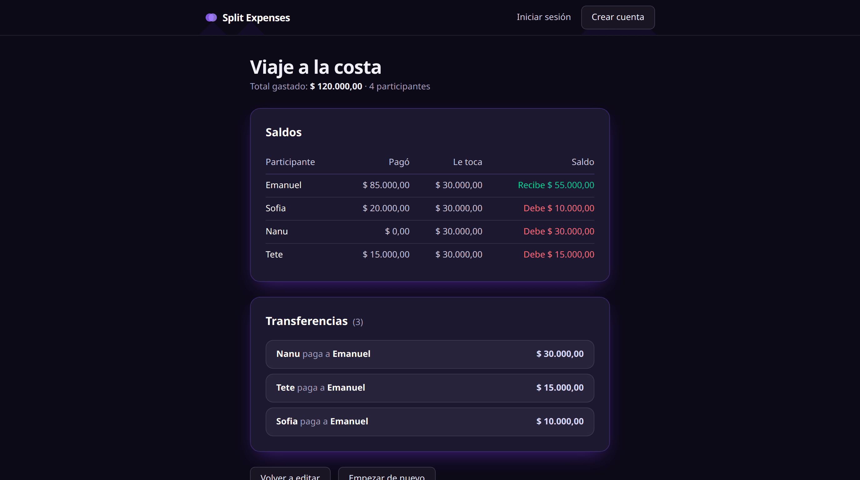 Resumen de la reunión “Viaje a la costa” en Split Expenses: tabla de saldos por participante y las transferencias mínimas para equilibrar los pagos.